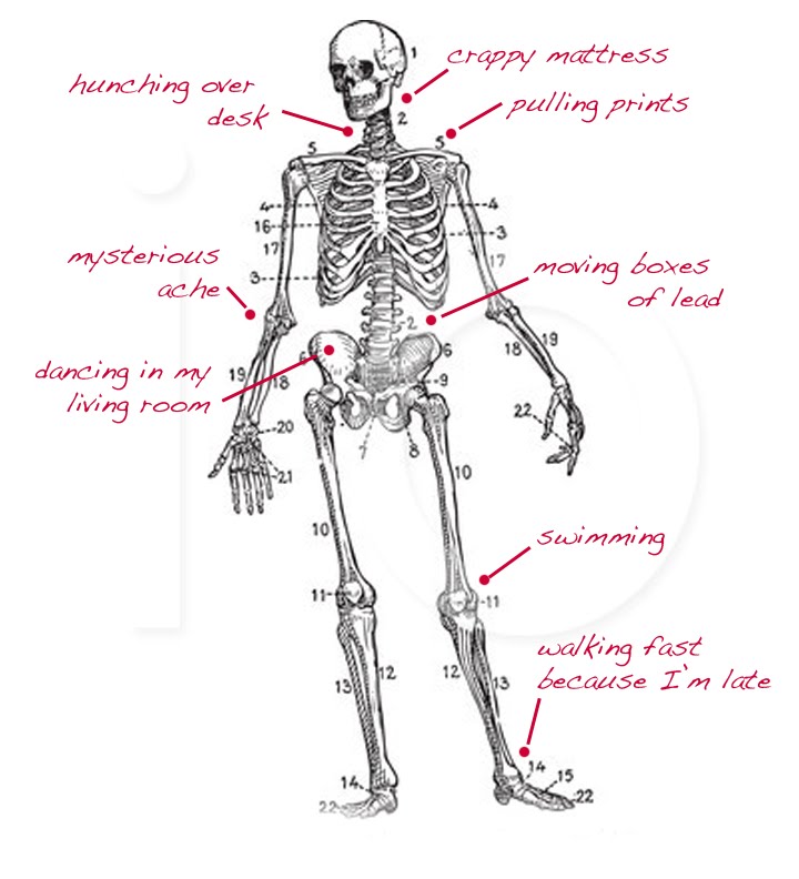 It’s that Stupid Trust Fall, All Over Again